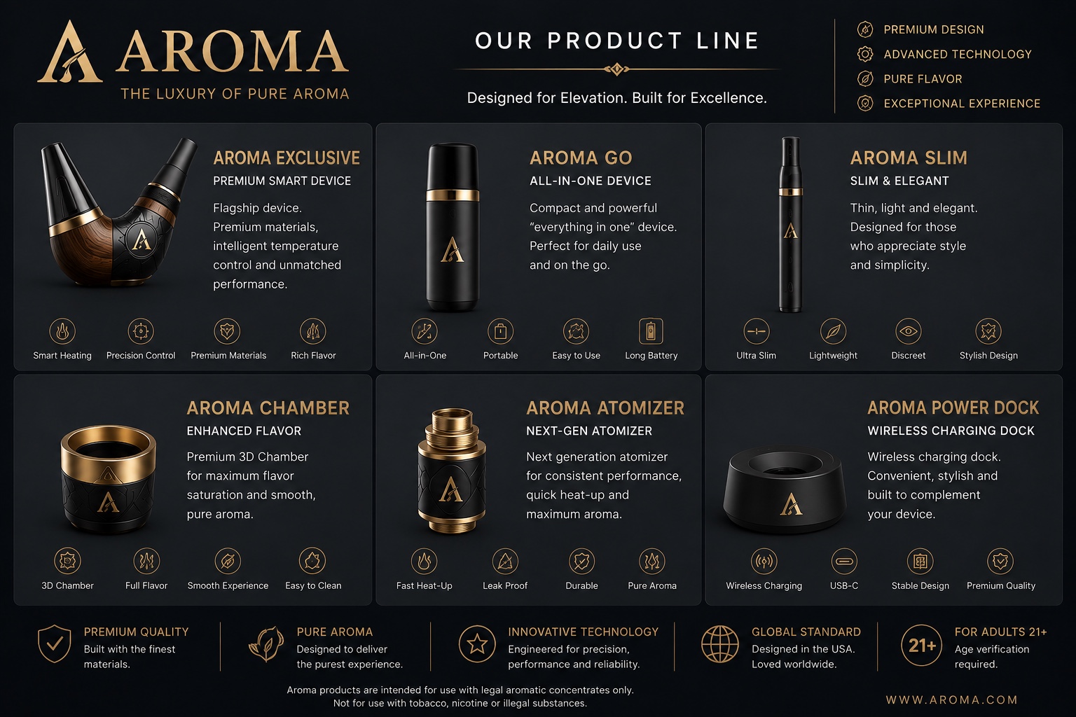 AROMA complete product line